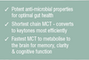 Caprylic Acid (C8) Coconut MCT Oil - Brain Power